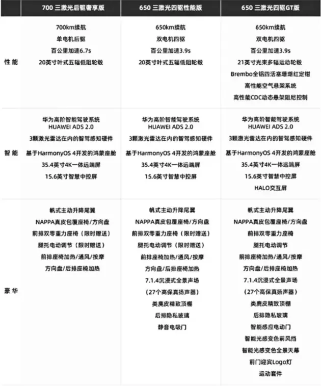 标配高阶智驾+鸿蒙座舱 阿维塔12上市售价30.08万元起