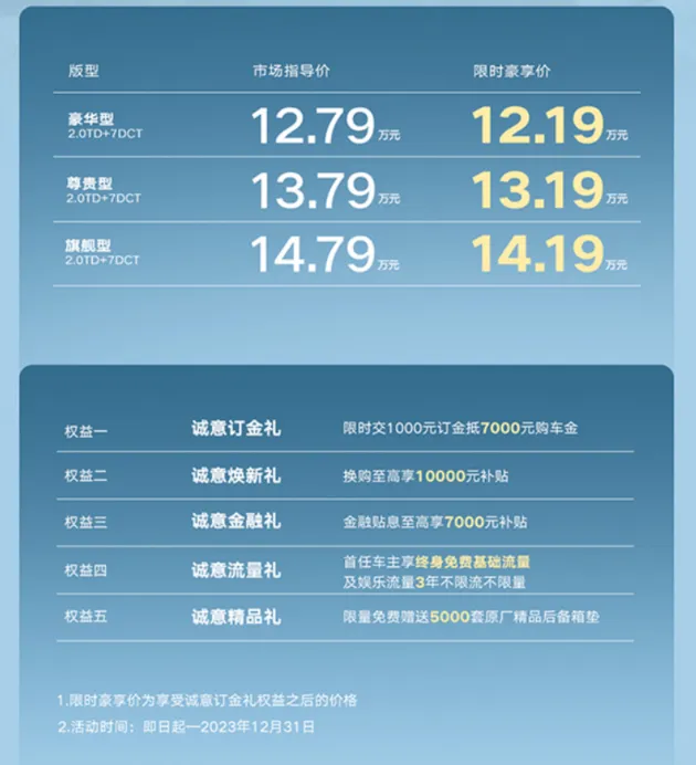 限时豪享价12.19-14.19万元 2024款豪越L焕新上市