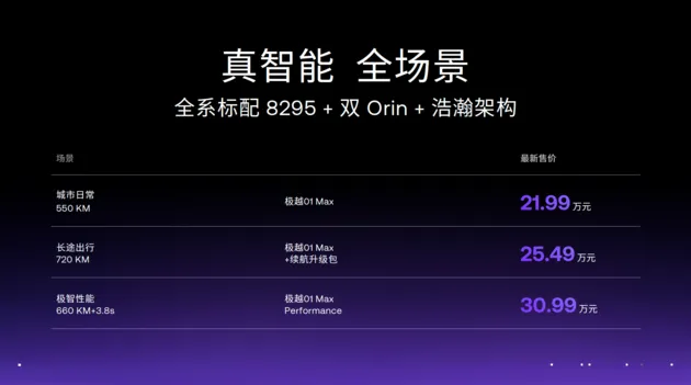 极越汽车战略大会发布重磅优惠 你的第一台汽车机器人直降4万