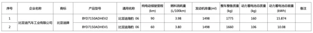 核心参数曝光！比亚迪海洋网全新A+级家轿海豹06，有望搭载全新一代DM-i超混技术