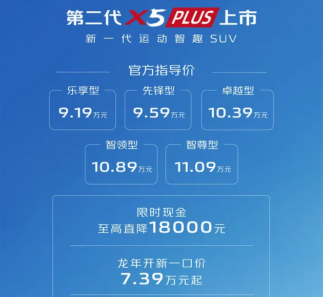 第二代长安X5PLUS、X7PLUS抄底价7.39万起