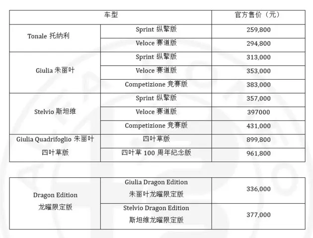 阿尔法·罗密欧公布全新价格体系  赋能新模式 玩车不设限