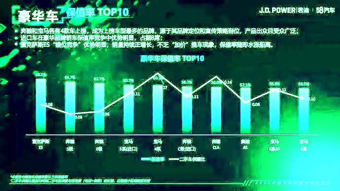 豪华车保值率出炉，论最有看头的还得是雷克萨斯