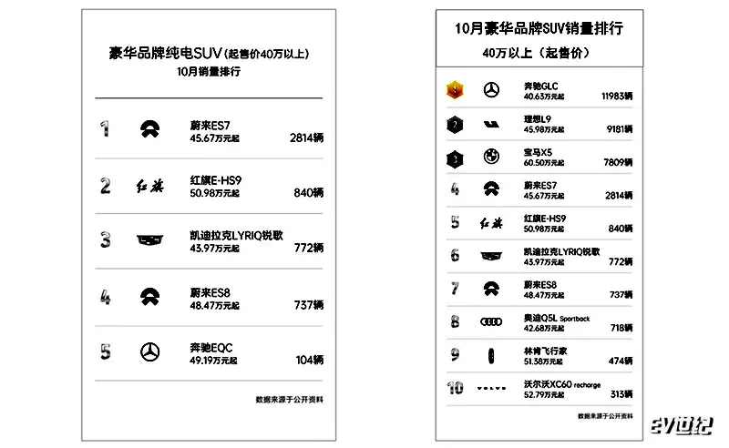 三级别充电体系全场景覆盖 拥有LYRIQ锐歌，你只管尽情开