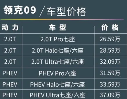 2022款领克09什么时候上市 新款车型外观小幅度改款最