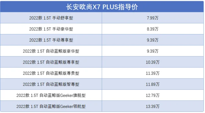 长安欧尚x7 plus多少钱，长安欧尚x7plus真实落地价