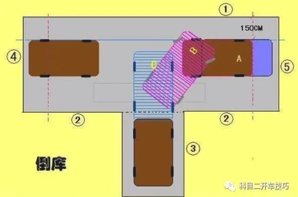 倒车入库的坑跳过多少？掌握这两点稳稳一把过 3.webp