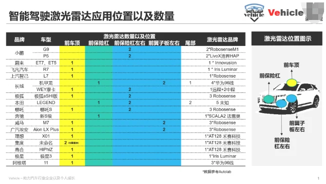 搞笑了！阿维塔11的智能驾驶对比，现“田忌赛马”对比法