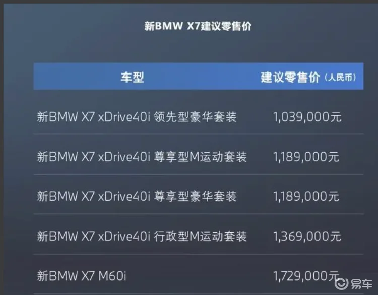 售103.9万元起！新款BMW X7国内上市，内外大更新