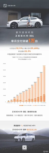 不到一年，从0到50000台，极氪如何厚积薄发？