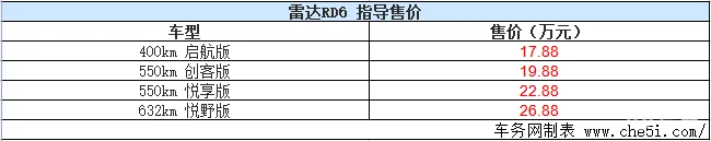 雷达RD6纯电皮卡正式上市 售17.88-26.88万元