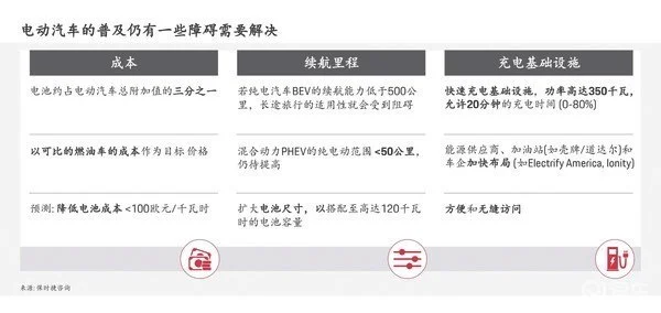 保时捷董钧天：汽车电气化对航空业的启示