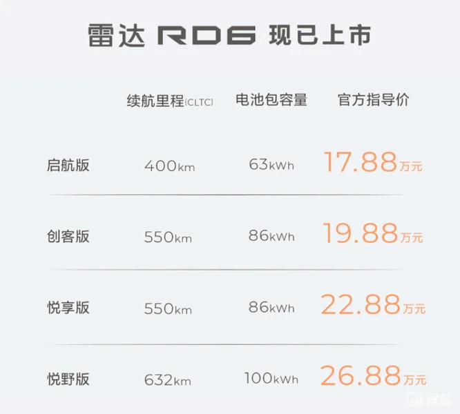 售价17.88万元起 雷达品牌首款纯电皮卡RD6正式上市