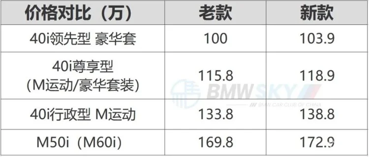 最高上涨5万元！新款宝马X7疑似售价曝光，期待正式上市！