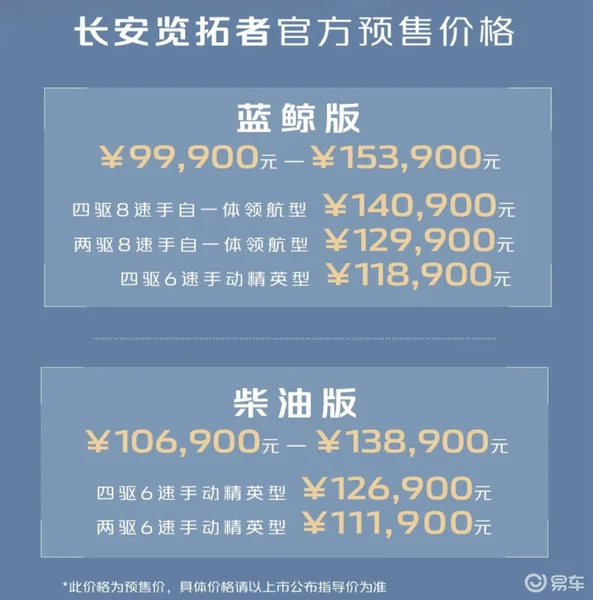 预售9.99万元起，蓝鲸2.0T动力！长安览拓者开启预售