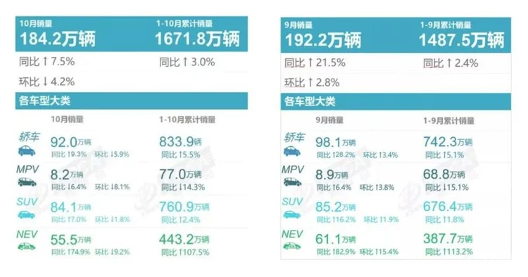 10月高端轿车市场行情丨奔驰C级回暖、蔚来双车入榜！