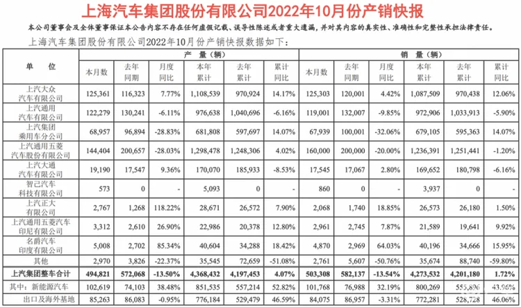 用心做车，上汽大众转型后再创辉煌