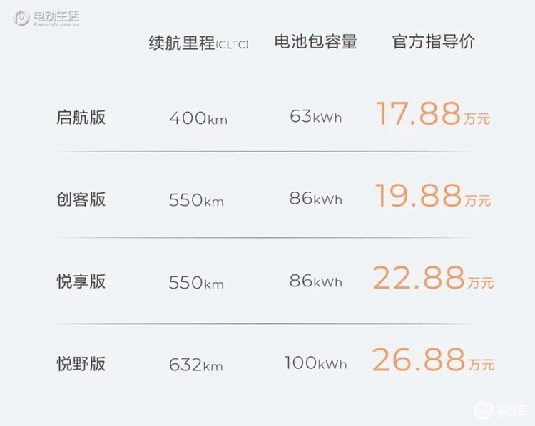 最低售价17.88万元 雷达RD6正式上市