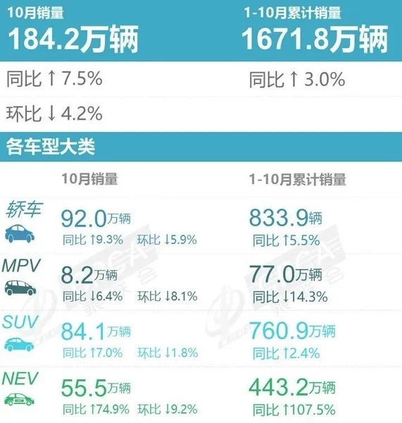 10月豪华车销量榜：7款销量过万，新势力被打回原形了？