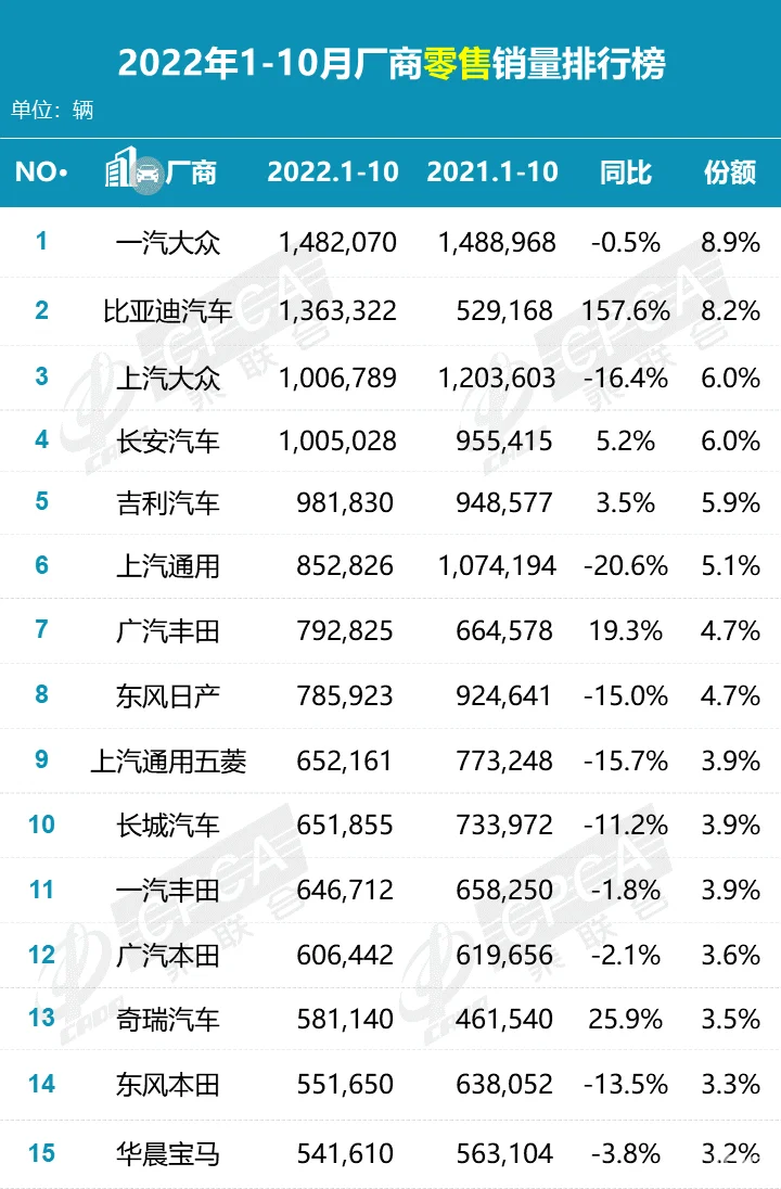 2022年，哪家车企提前完成百万销量？