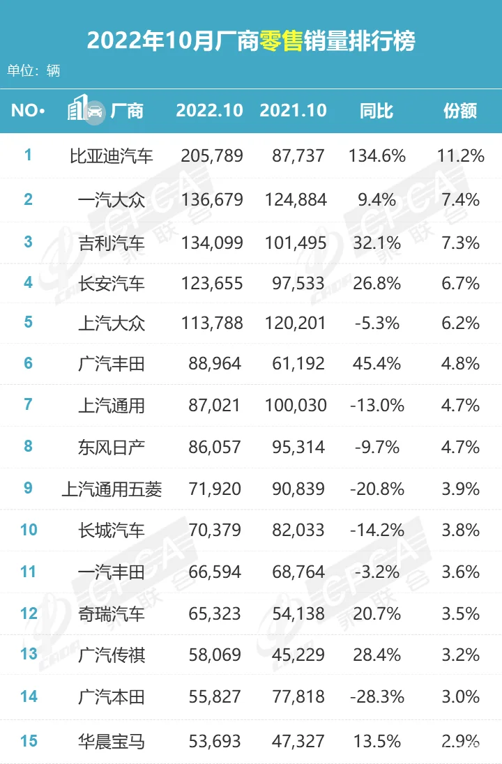 唐家族为何能在B、C级SUV市场掀起惊涛骇浪？