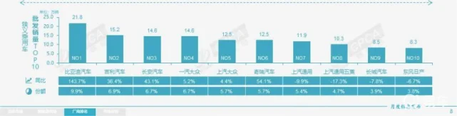 车圈排位喜迎洗牌！比亚迪吉利长安霸榜前三，劝退南北大众！