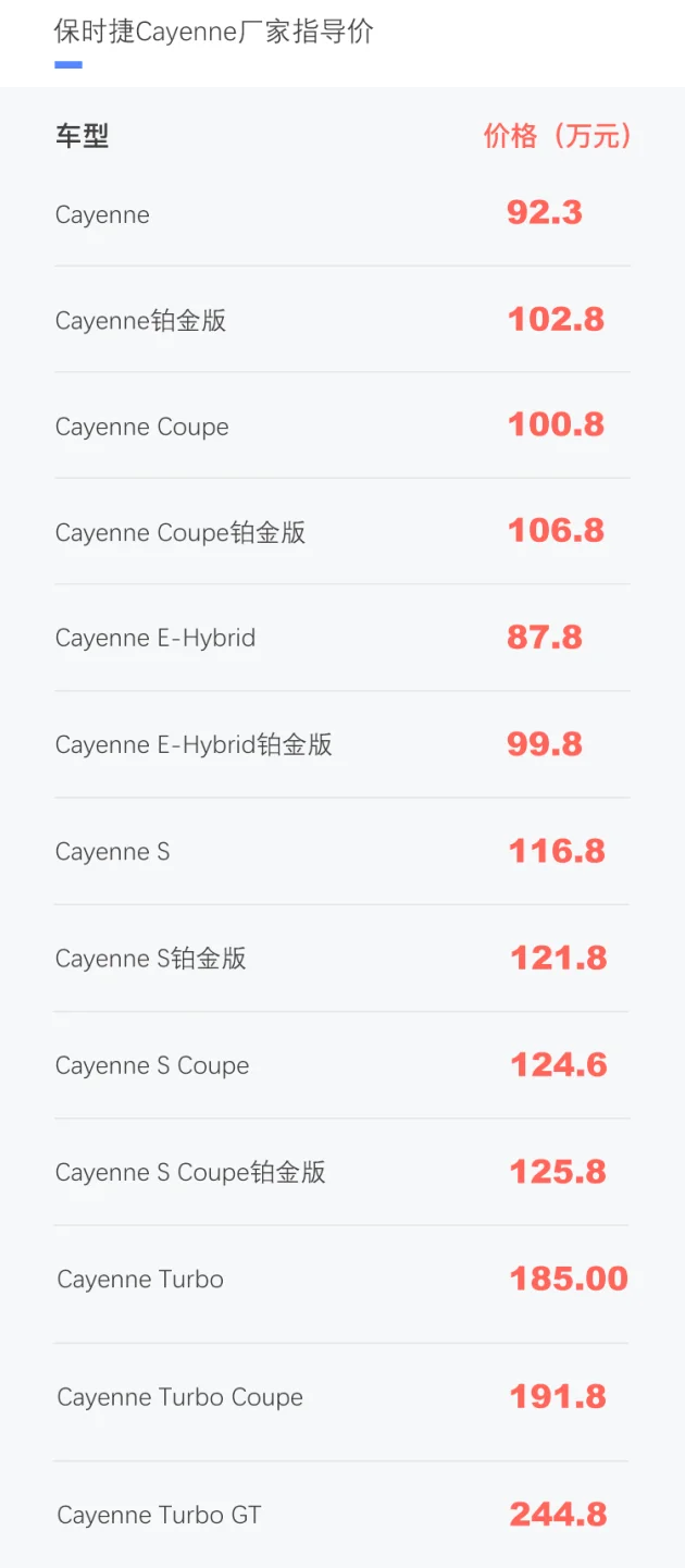 2023款保时捷Cayenne家族上市 指导价92.3万起