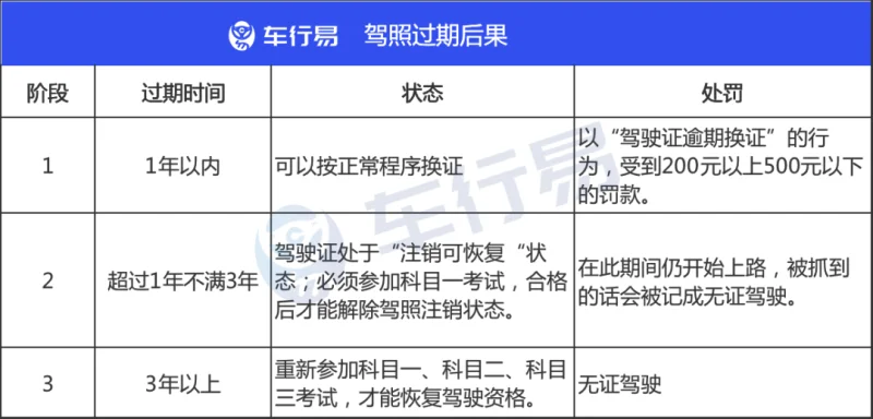 速看！一分没扣，驾驶证没了...