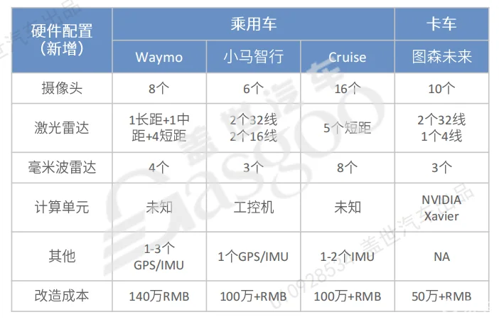 美国开启“退潮”，中国自动驾驶逆势而上