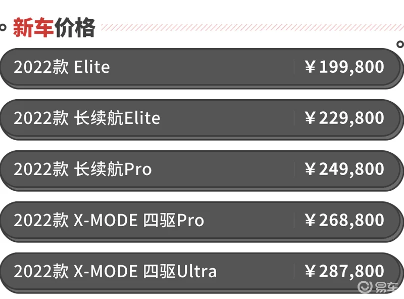 5座空间堪比汉兰达！这款丰田bZ4X用10年也不怕坏？