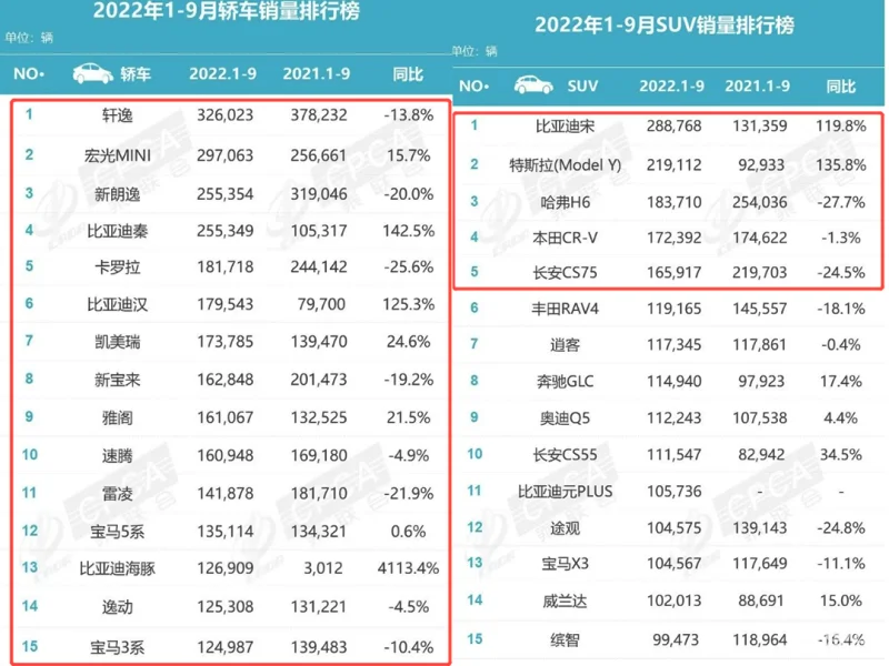 大众本田前20都进不到！前二是货车 韩国人最爱这些车？