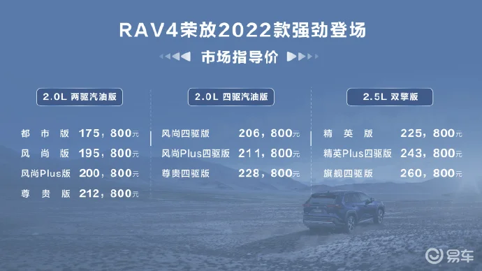 新款丰田RAV4荣放上市，售17.58-26.08万元