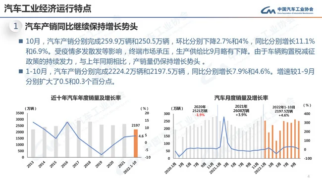 10月汽车产销平稳发展 环比呈小幅下降