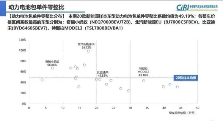 2个电池包＝1辆新能源汽车？疑似比亚迪高端轿车谍照