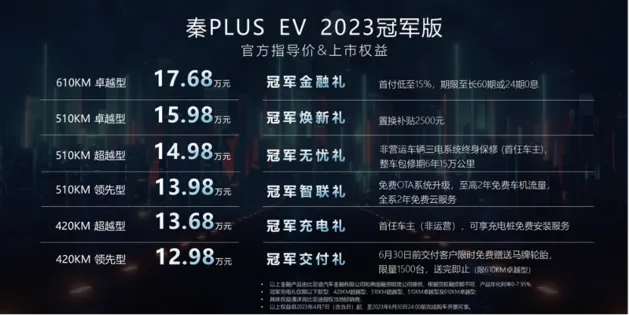 秦PLUS EV 2023冠军版北京焕新上市 售价12.98万起