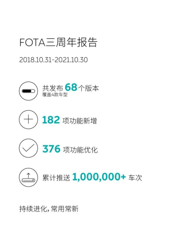 拥有哪些过硬实力？蔚来ET7登顶中大型新能源车保值率之王