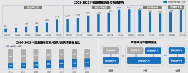 拥有哪些过硬实力？蔚来ET7登顶中大型新能源车保值率之王