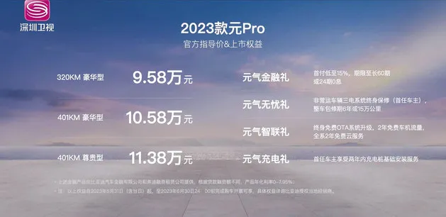 2023款元Pro售9.58万起 新增颜色与配置