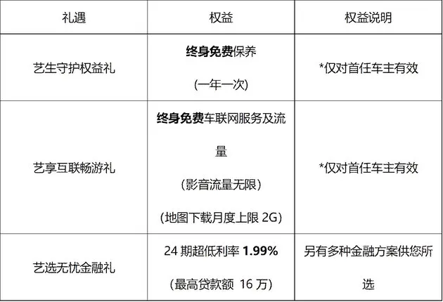 法式艺术跨界SUV DS4售价售价26.28万起