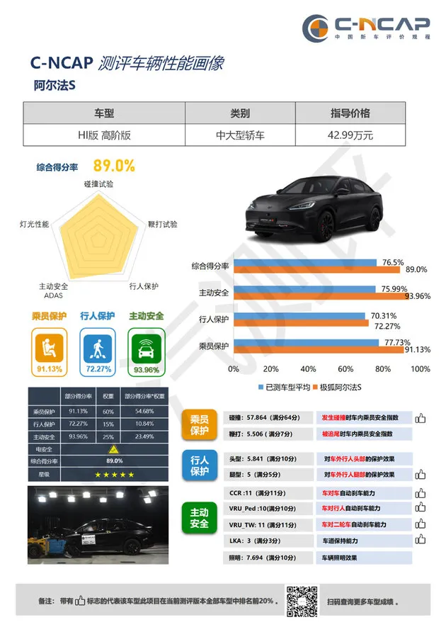 六城开图只有极狐 极狐阿尔法S 先行版城区NCA版图再扩容