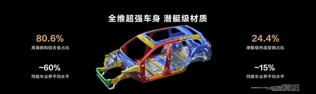 问界新M7正式上市 售价24.98万元起