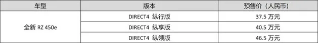 雷克萨斯纯电豪华SUV——全新RZ开启预售