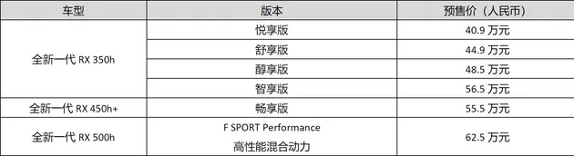 40.9万-62.5万 雷克萨斯全新RX开启预售