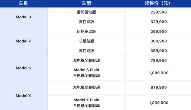 仅靠两款车型打赢BBA 特斯拉怎样定义豪华车？