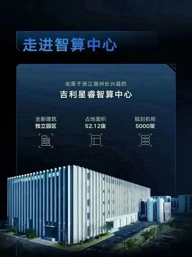 吉利星睿智算中心上线 提升研发效率20%