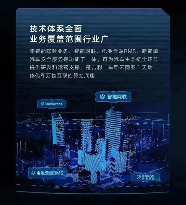 吉利星睿智算中心上线 提升研发效率20%