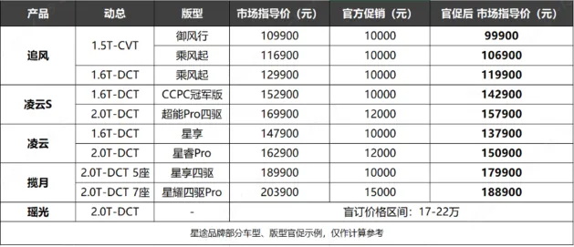 星途推出全系车型“整车终身质保” 星光卓越行动再升级