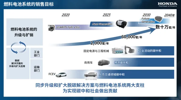 本田氢能源战略 与通用研发新燃料电池