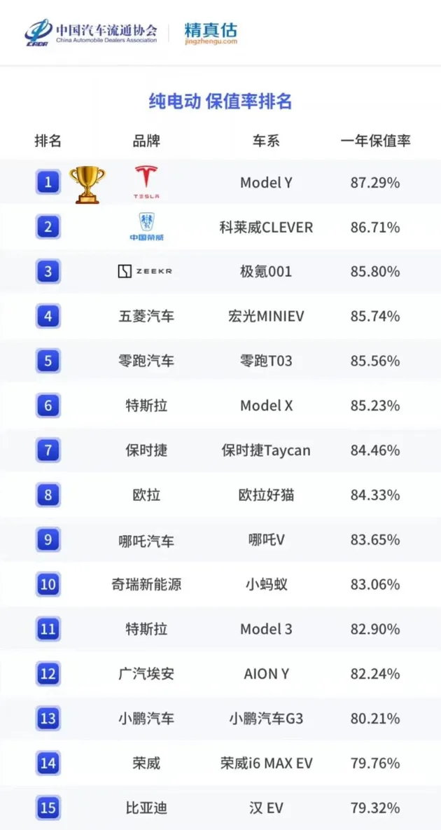 “开门红”答卷  特斯拉1月狂销6.6万辆