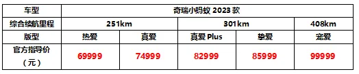 多种选择更浪漫 奇瑞小蚂蚁2023款执爱上市 69999元起！